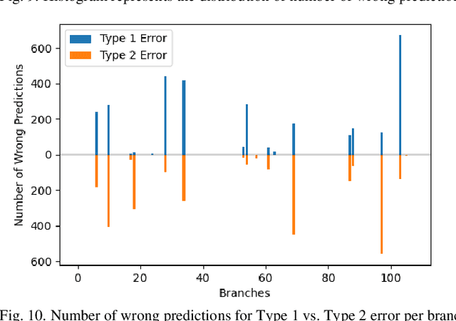 Figure 2 for Reduced Optimal Power Flow Using Graph Neural Network