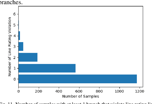 Figure 3 for Reduced Optimal Power Flow Using Graph Neural Network