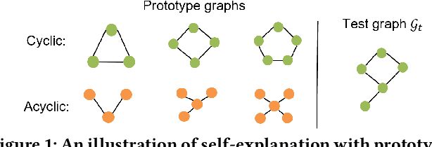 Figure 1 for Towards Prototype-Based Self-Explainable Graph Neural Network