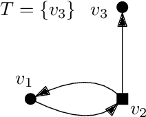 Figure 2 for Algorithms and Conditional Lower Bounds for Planning Problems