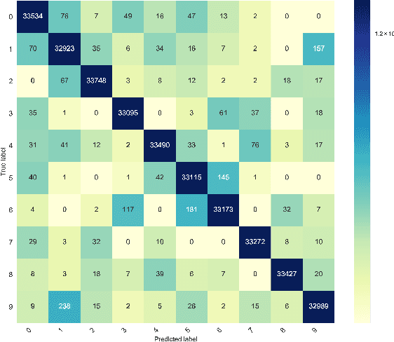 Figure 2 for AI Learns to Recognize Bengali Handwritten Digits: Bengali.AI Computer Vision Challenge 2018