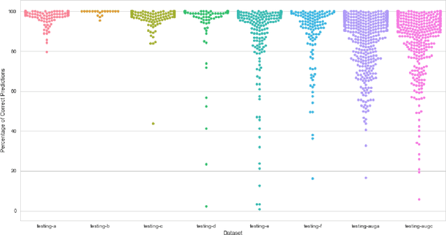 Figure 3 for AI Learns to Recognize Bengali Handwritten Digits: Bengali.AI Computer Vision Challenge 2018