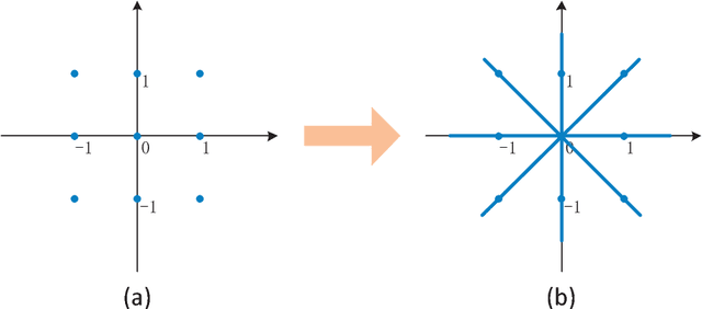 Figure 1 for Extremely Low Bit Neural Network: Squeeze the Last Bit Out with ADMM