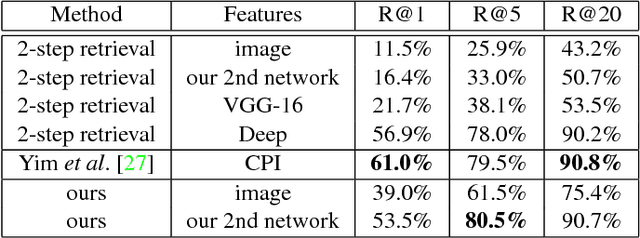 Figure 4 for Towards Automatic Image Editing: Learning to See another You