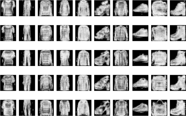 Figure 1 for From Boltzmann Machines to Neural Networks and Back Again