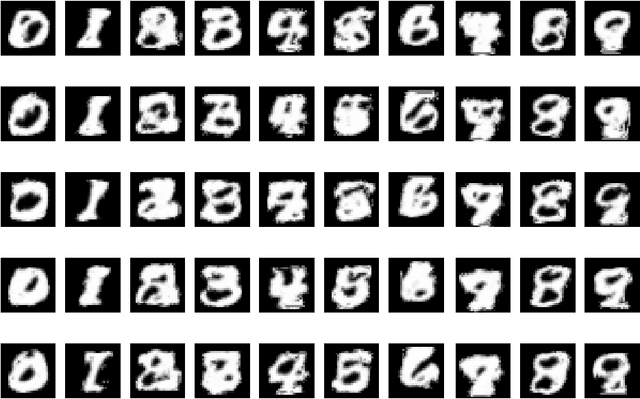 Figure 2 for From Boltzmann Machines to Neural Networks and Back Again