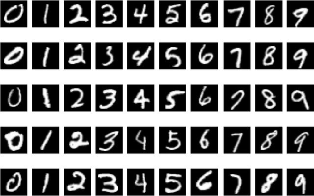Figure 3 for From Boltzmann Machines to Neural Networks and Back Again