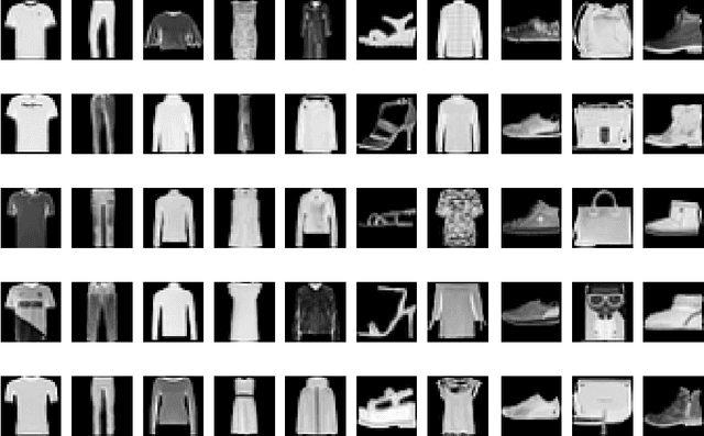 Figure 4 for From Boltzmann Machines to Neural Networks and Back Again