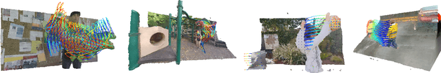 Figure 2 for Neural Trajectory Fields for Dynamic Novel View Synthesis