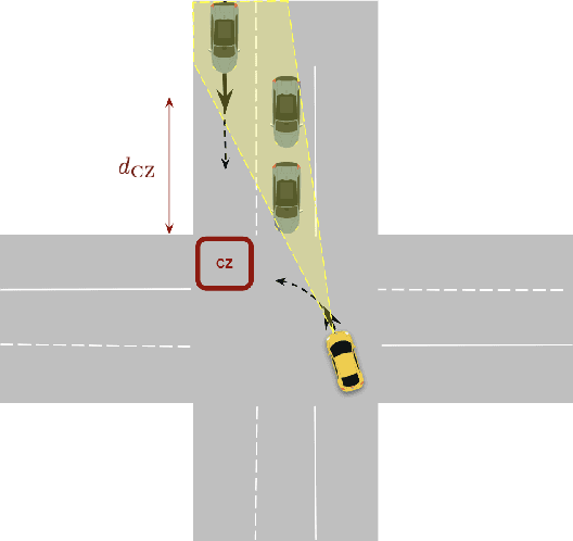 Figure 1 for Safety Challenges for Autonomous Vehicles in the Absence of Connectivity