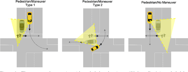 Figure 3 for Safety Challenges for Autonomous Vehicles in the Absence of Connectivity