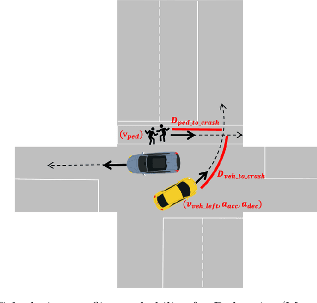 Figure 4 for Safety Challenges for Autonomous Vehicles in the Absence of Connectivity