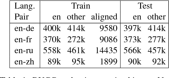 Figure 1 for Filtering and Mining Parallel Data in a Joint Multilingual Space