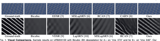 Figure 1 for Densely Residual Laplacian Super-Resolution