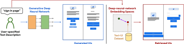 Figure 1 for Creating User Interface Mock-ups from High-Level Text Descriptions with Deep-Learning Models