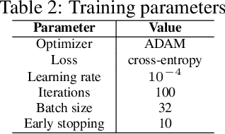 Figure 4 for Ensemble of Convolution Neural Networks on Heterogeneous Signals for Sleep Stage Scoring