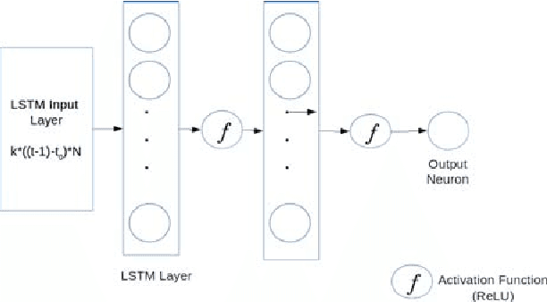 Figure 1 for Crop Planning using Stochastic Visual Optimization