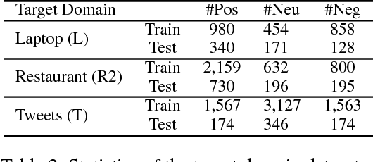 Figure 3 for Exploiting Coarse-to-Fine Task Transfer for Aspect-level Sentiment Classification