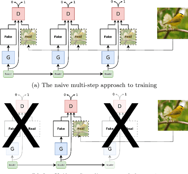 Figure 3 for The Neural Painter: Multi-Turn Image Generation