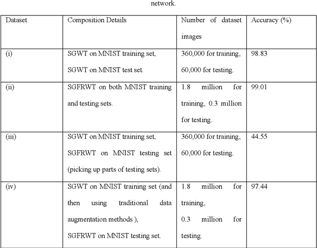 Figure 1 for Fractional spectral graph wavelets and their applications