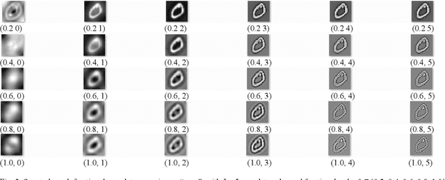 Figure 4 for Fractional spectral graph wavelets and their applications