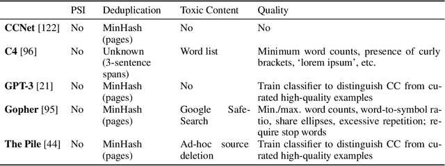 Figure 1 for Pile of Law: Learning Responsible Data Filtering from the Law and a 256GB Open-Source Legal Dataset