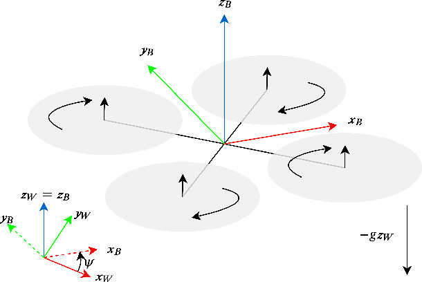 Figure 1 for Multirotor Planning in Dynamic Environments using Temporal Safe Corridors