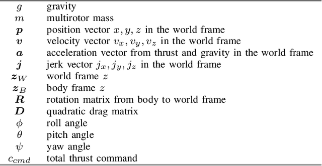 Figure 4 for Multirotor Planning in Dynamic Environments using Temporal Safe Corridors