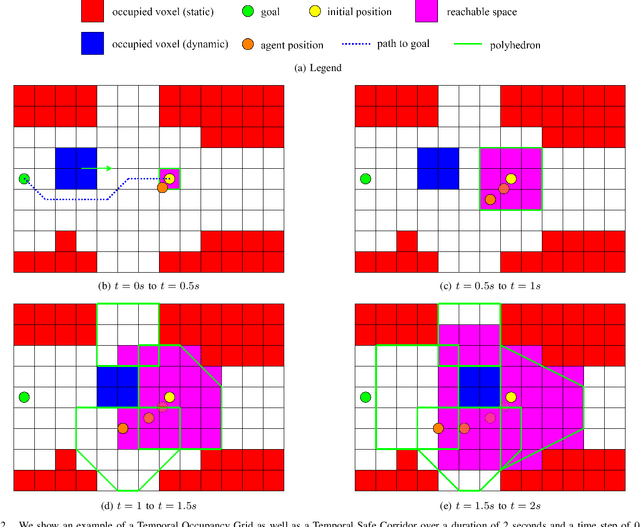 Figure 2 for Multirotor Planning in Dynamic Environments using Temporal Safe Corridors