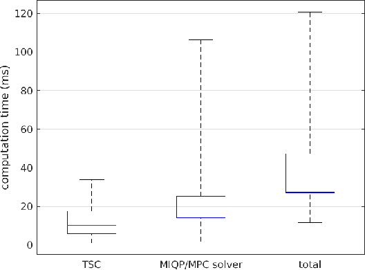 Figure 3 for Multirotor Planning in Dynamic Environments using Temporal Safe Corridors