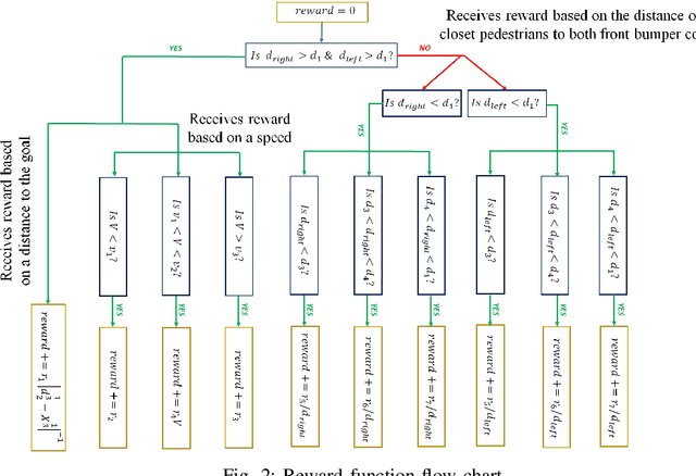 Figure 2 for Safe Deep Q-Network for Autonomous Vehicles at Unsignalized Intersection