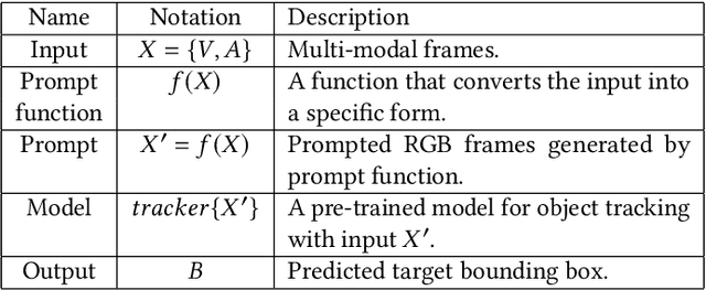 Figure 4 for Prompting for Multi-Modal Tracking