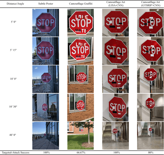 Figure 1 for Standard detectors aren't  fooled by physical adversarial stop signs