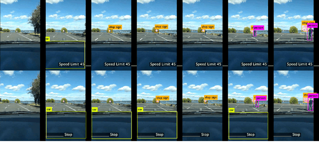Figure 4 for Standard detectors aren't  fooled by physical adversarial stop signs