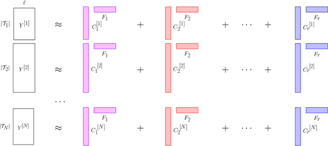 Figure 1 for Time-Series Analysis via Low-Rank Matrix Factorization Applied to Infant-Sleep Data