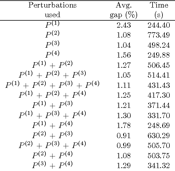 Figure 2 for A heuristic algorithm for a single vehicle static bike sharing rebalancing problem