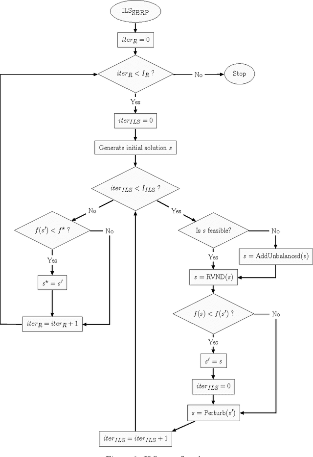 Figure 3 for A heuristic algorithm for a single vehicle static bike sharing rebalancing problem