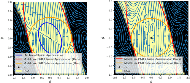 Figure 2 for Revisiting PGD Attacks for Stability Analysis of Large-Scale Nonlinear Systems and Perception-Based Control