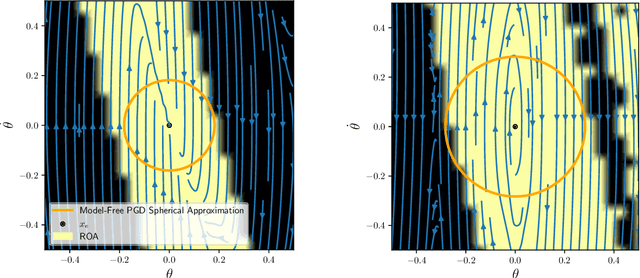 Figure 3 for Revisiting PGD Attacks for Stability Analysis of Large-Scale Nonlinear Systems and Perception-Based Control