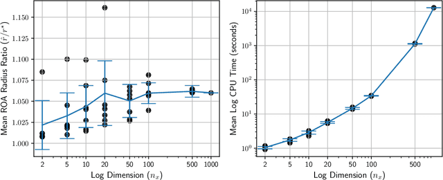 Figure 4 for Revisiting PGD Attacks for Stability Analysis of Large-Scale Nonlinear Systems and Perception-Based Control