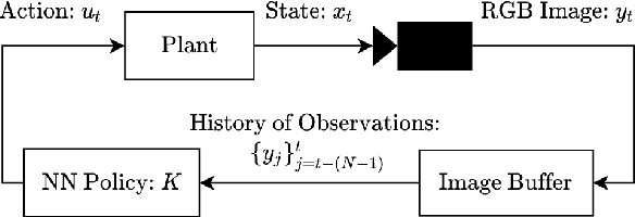 Figure 1 for Revisiting PGD Attacks for Stability Analysis of Large-Scale Nonlinear Systems and Perception-Based Control