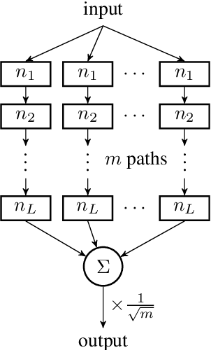 Figure 1 for Collegial Ensembles