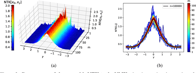 Figure 3 for Collegial Ensembles