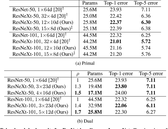 Figure 4 for Collegial Ensembles