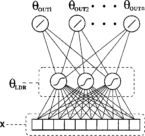 Figure 1 for A Bayesian/Information Theoretic Model of Bias Learning