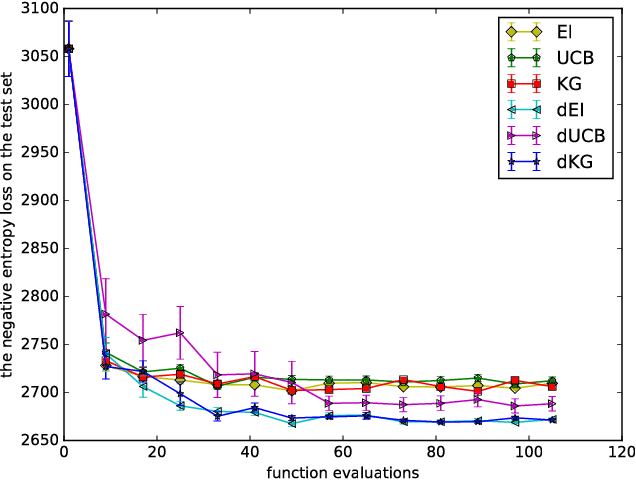 Figure 3 for Bayesian Optimization with Gradients