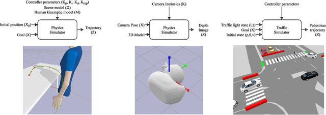 Figure 1 for Real-time Approximate Bayesian Computation for Scene Understanding