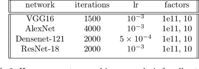 Figure 4 for Explanations can be manipulated and geometry is to blame