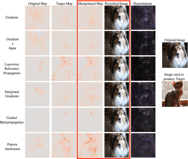 Figure 3 for Explanations can be manipulated and geometry is to blame