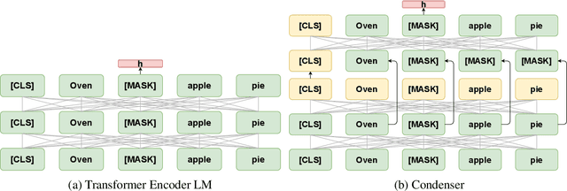 Figure 1 for Is Your Language Model Ready for Dense Representation Fine-tuning?